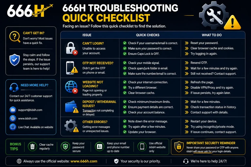 666H Troubleshooting Quick Checklist